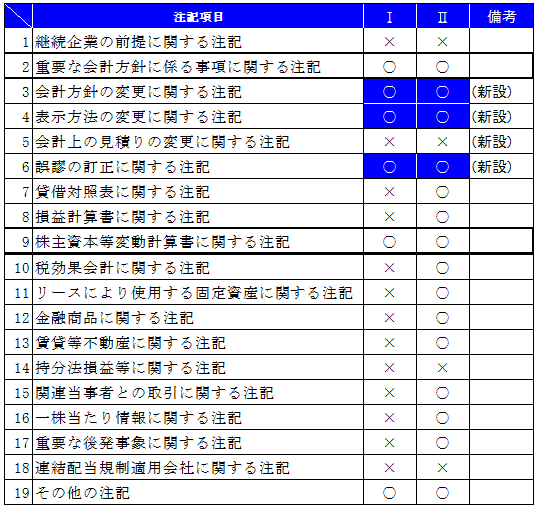 注記行
