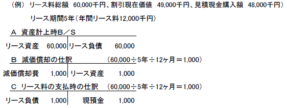 中小企業のリ ス会計に係る消費税処理の改正 湊税理士事務所