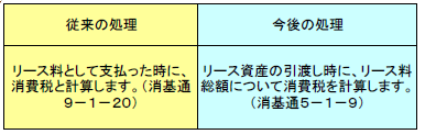 中小企業のリ ス会計に係る消費税処理の改正 湊税理士事務所