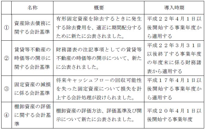 不動産に係る最近の会計制度 資産除去債務会計等 について 湊税理士事務所