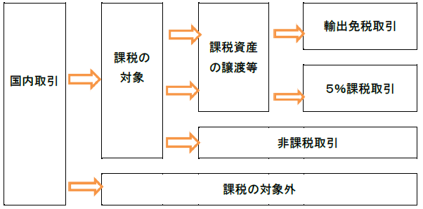 中小事業者の税額計算の特例 軽減売上割合の特例 10日間特例 とは 消費税法一問一答アプリ公式hp