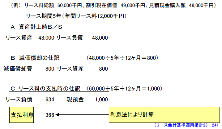 リ ス会計の改正 更新版は 2009 1 9 中小企業のリース会計に係る消費税処理の改正 です 湊税理士事務所